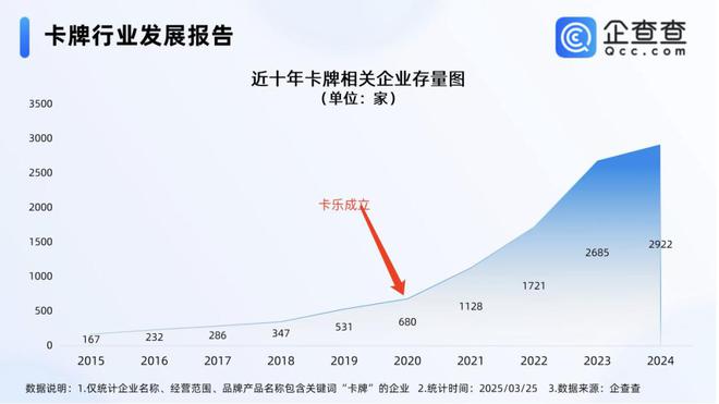 中的机遇与挑战 对话创始人开元ky棋牌收藏卡出海过程(图7)