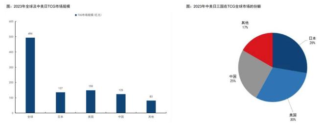 中的机遇与挑战 对话创始人开元ky棋牌收藏卡出海过程